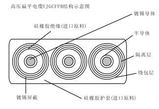 YJGCFBP卷筒用6-10KV高壓扁平電纜型號規(guī)格