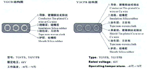 YGCB、YGCPB、YGVFB、YGVFP耐高低溫硅橡膠電纜