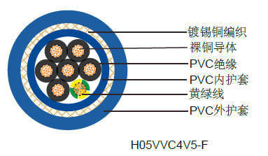 H05VVC4V5-K歐標(biāo)工業(yè)電纜