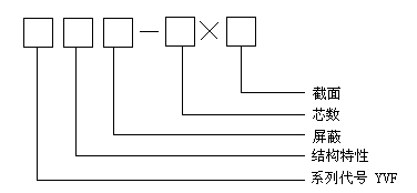 YVF丁腈絕緣及護套軟電力電纜