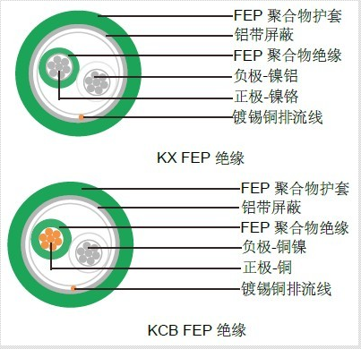 補償導(dǎo)線（電纜）ZR-EX-HS200-QFHP3MD-R ZR-KX-HS200-QFHP3MD-R ZR-SC-HS200-QFHP3MD-R ZR-KC-HS200-QFHP3MD-R  