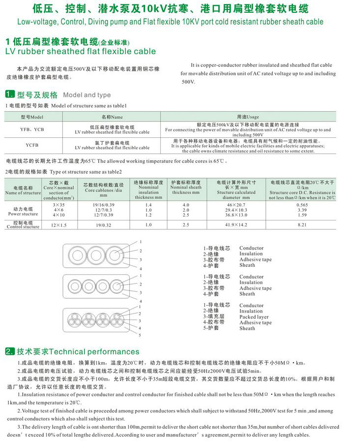 GKFB-6/10KV CEFBG YQSB低壓、控制、潛水泵及10kv抗寒、港口用扁型橡套軟電纜