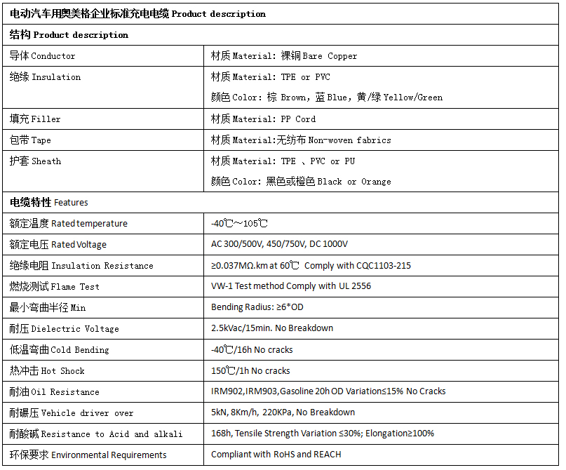 EVDC-EE充電樁電纜