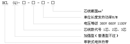 HCL型串聯(lián)式恒功率電伴熱帶型號(hào)名稱