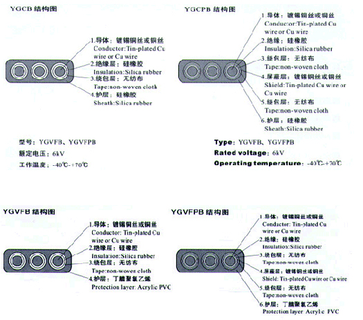 YGVFB,YGVFPB耐高低溫、耐高壓扁電纜