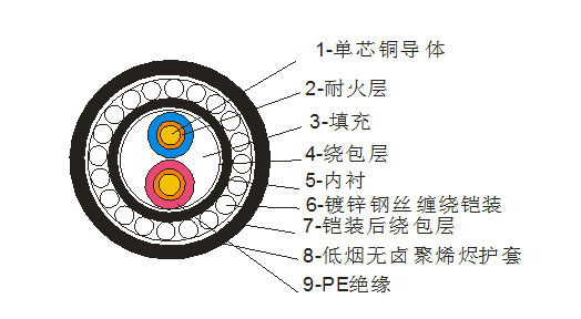 光伏發(fā)電直流專用電纜GF-WDZ-EE GF-WDZ-EE23 GF-WDZEESR雙芯可分離型光伏電纜